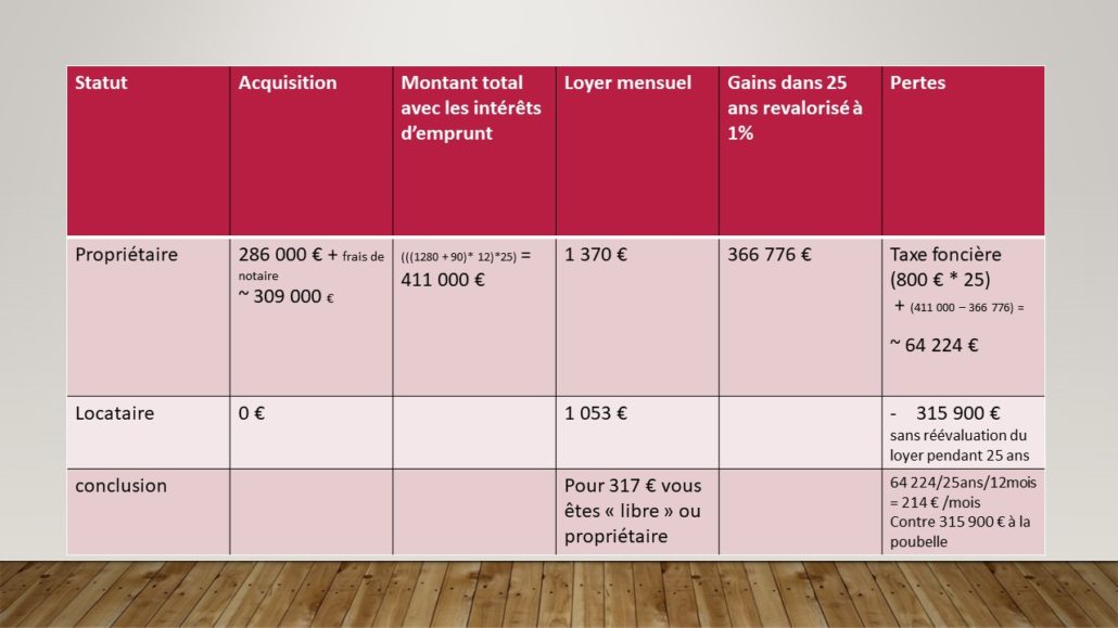 Acheter Sa Résidence Principale Ou La Louer